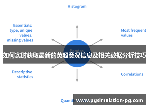如何实时获取最新的英超赛况信息及相关数据分析技巧