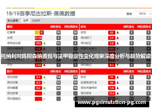 托纳利对阵阿森纳表现与法甲稳定性变化观察深度分析与趋势解读