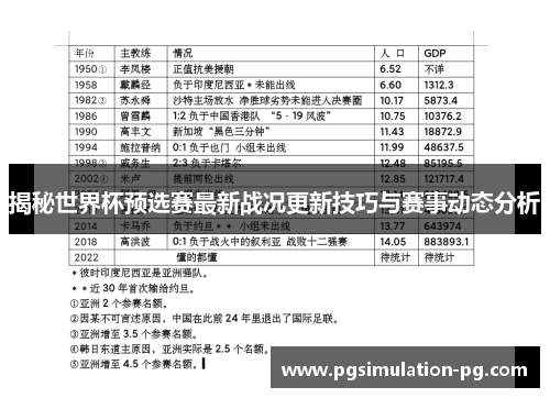 揭秘世界杯预选赛最新战况更新技巧与赛事动态分析