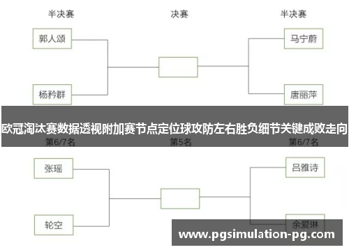 欧冠淘汰赛数据透视附加赛节点定位球攻防左右胜负细节关键成败走向